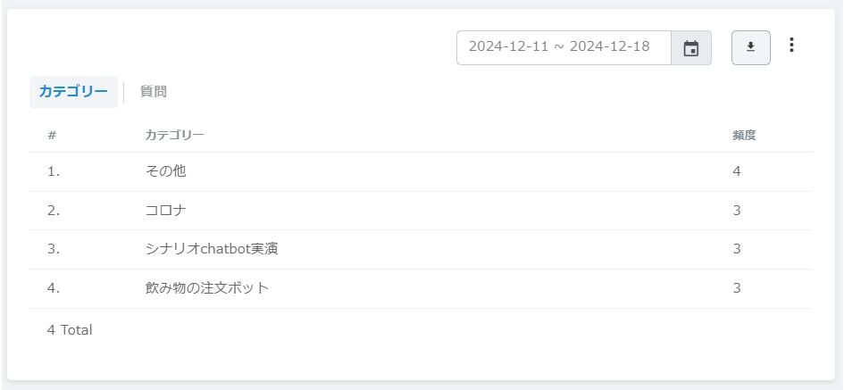 GitpleチャットボットのFAQボット
